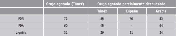 Orujos de aceituna - Image 2