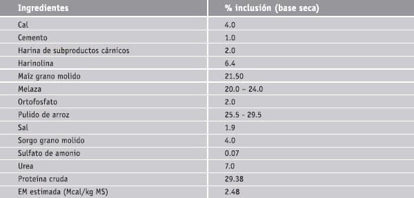 Subproductos de la caña de azucar - Image 10