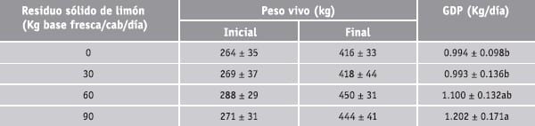 Subproductos de la caña de azucar - Image 12
