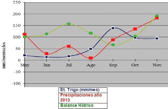 Comportamiento de variedades de trigo con dos manejo de fertilización nitrogenadas - Image 1