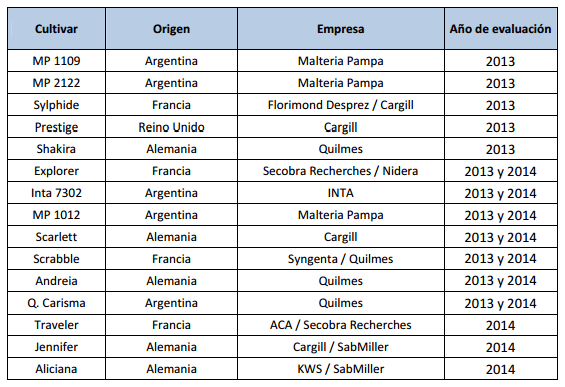 ¿Puede la cebada ser una opción para Entre Ríos? Experiencias en las campañas 2013 y 2014 - Image 2