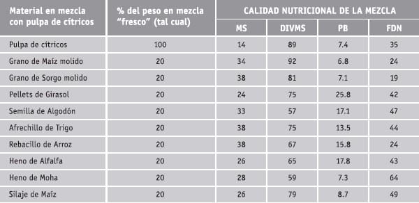Subproductos de los cítricos - Image 3