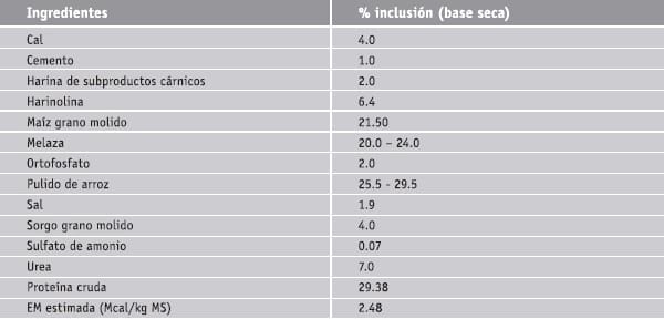 Suplementación de efluente de aceite de palma africana más urea, en ceba de toretes brahaman mestizos - Image 4