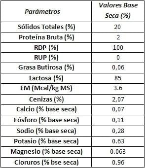 Utilización del Permeado de Suero en la Alimentación Porcina - Image 1