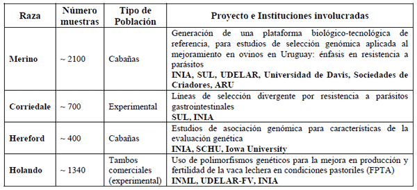 Organización y Gestión del Banco de ADN Genómico Animal - Image 1