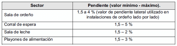 Especificaciones técnicas para la construcción de pisos de hormigón parainstalaciones de ordeño y anexos. - Image 15