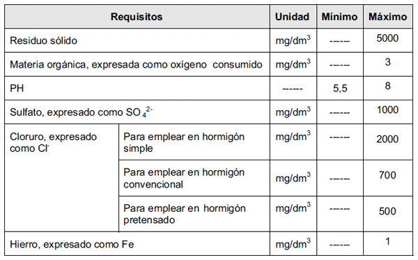 Especificaciones técnicas para la construcción de pisos de hormigón parainstalaciones de ordeño y anexos. - Image 12