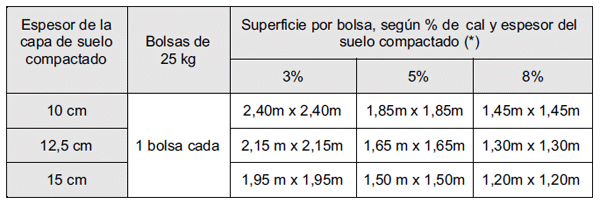 Especificaciones técnicas para la construcción de pisos de hormigón parainstalaciones de ordeño y anexos. - Image 9