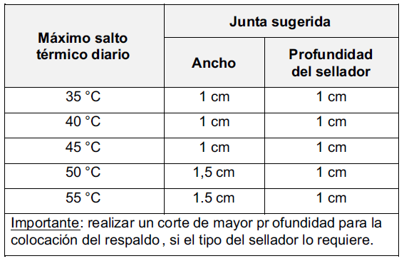 Especificaciones técnicas para la construcción de pisos de hormigón parainstalaciones de ordeño y anexos. - Image 25