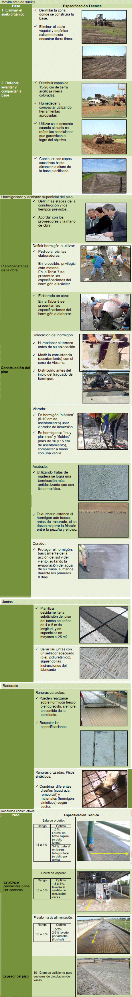 Especificaciones técnicas para la construcción de pisos de hormigón parainstalaciones de ordeño y anexos. - Image 49