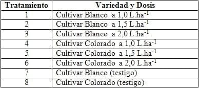 Influencia del Fitomas – E en dos cultivares de Maní (arachis hypogaea, l.) en un suelo pardo ócrico con carbonato - Image 3