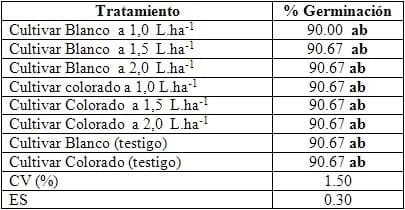 Influencia del Fitomas – E en dos cultivares de Maní (arachis hypogaea, l.) en un suelo pardo ócrico con carbonato - Image 4