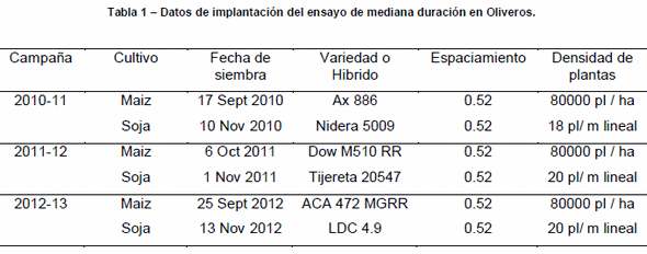 Residuos de siderurgia. Efectos sobre la fertilidad del suelo y la producción de los cultivos - Image 1