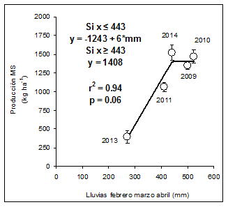 Efecto de las fertilizaciones nitrogenada y fosfatada sobre el primer corte del cultivo de avena - Image 1