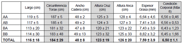 Manejo de la Proteína y Energía de la Recría a la Terminación. ¿Cómo Afectamos la Eficiencia, Performance y el Producto que Logramos? - Image 16