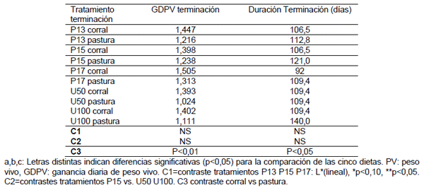Manejo de la Proteína y Energía de la Recría a la Terminación. ¿Cómo Afectamos la Eficiencia, Performance y el Producto que Logramos? - Image 10
