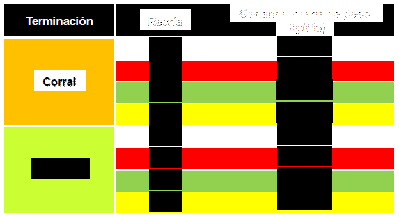 Manejo de la Proteína y Energía de la Recría a la Terminación. ¿Cómo Afectamos la Eficiencia, Performance y el Producto que Logramos? - Image 6