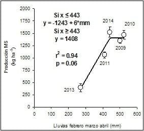 Efecto de las fertilizaciones nitrogenada y fosfatada sobre el primer corte del cultivo de avena - Image 1