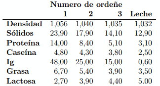 Apuntes de producción lechera: neonatología del ternero - Image 2