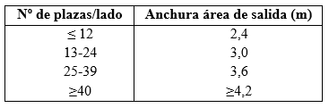 Rutina de Ordeño ¿Qué hacer después de retirar las pezoneras? (3ª parte) - Image 10