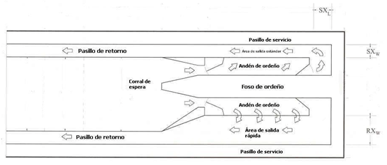 Rutina de Ordeño ¿Qué hacer después de retirar las pezoneras? (3ª parte) - Image 11