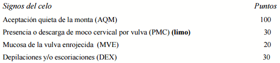 Utilice los signos secundarios del celo para conocer el riesgo de preñez de sus vacas y mejorar la fertilidad - Image 2