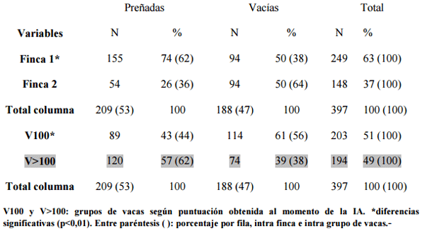 Utilice los signos secundarios del celo para conocer el riesgo de preñez de sus vacas y mejorar la fertilidad - Image 4