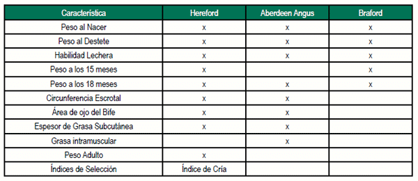 Tecnologías de la información al servicio de la mejora genética Animal: INIA desarrolló software SRGen para la cabaña nacional - Image 3