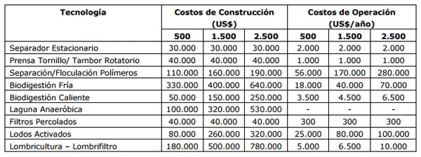 Alternativas para el manejo de purines - Image 30