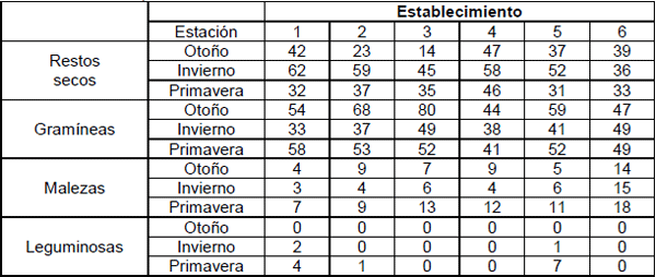 Evaluación de dos momentos de esquila preparto en majadas comerciales en la región de basalto - Image 7