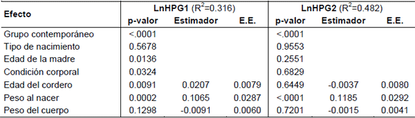 Factores no genéticos que afectan la resistencia a parásitos gastrointestinales en Merino en uruguay - Image 5