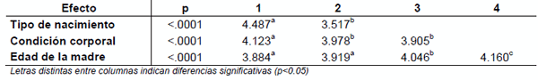 Factores no genéticos que afectan la resistencia a parásitos gastrointestinales en Merino en uruguay - Image 7