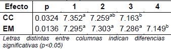 Factores no genéticos que afectan la resistencia a parásitos gastrointestinales en Merino en uruguay - Image 6