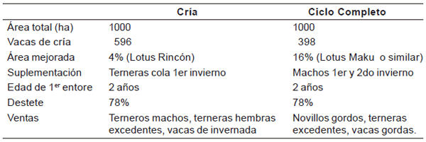Propuestas tecnológicas de intensificación de la cría vacuna - Image 8