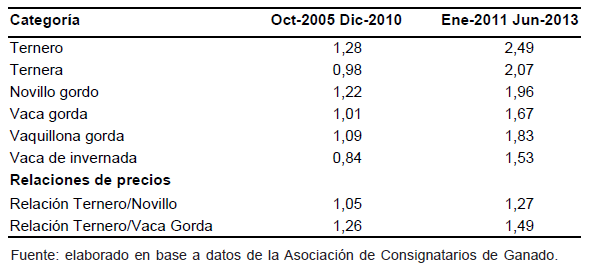 Propuestas tecnológicas de intensificación de la cría vacuna - Image 2