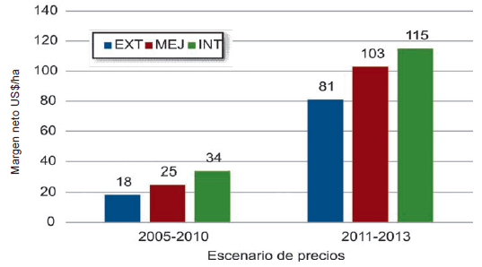 Propuestas tecnológicas de intensificación de la cría vacuna - Image 3
