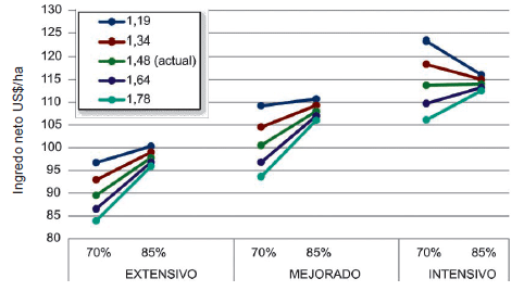 Propuestas tecnológicas de intensificación de la cría vacuna - Image 6