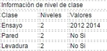 Efecto del uso de Levaduras Células Vivas y Paredes Celulares de Levaduras - Image 31