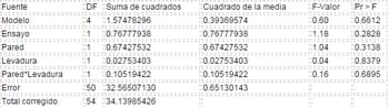 Efecto del uso de Levaduras Células Vivas y Paredes Celulares de Levaduras - Image 33