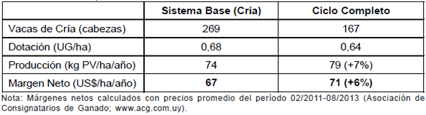 Los sistemas de cría vacuna sobre basalto: Ante todo, sistemas de producción de carne - Image 1