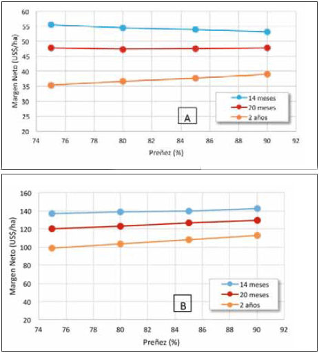 Los sistemas de cría vacuna sobre basalto: Ante todo, sistemas de producción de carne - Image 7
