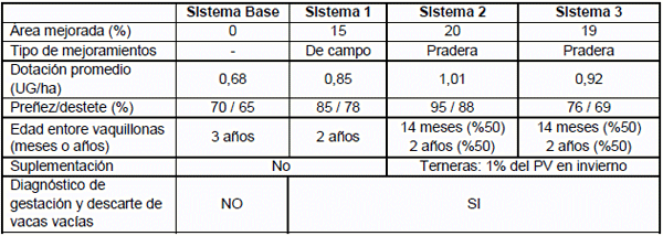 Los sistemas de cría vacuna sobre basalto: Ante todo, sistemas de producción de carne - Image 3
