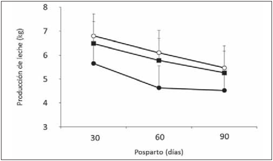 Eecto de la edad al destete y la suplementación al pie de la madre sobre la fertilidad al primer y segundo servicio en vaquillonas Hereford - Image 6