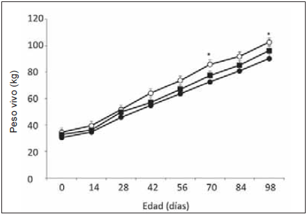Eecto de la edad al destete y la suplementación al pie de la madre sobre la fertilidad al primer y segundo servicio en vaquillonas Hereford - Image 8
