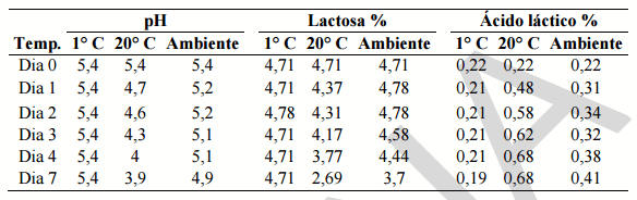 Alimentación Liquida en ganado porcino - Image 8
