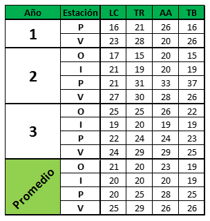 Algunas consideraciones prácticas sobre Leguminosas y Gramíneas forrajeras - Image 1