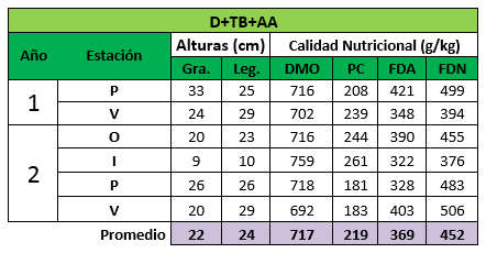 Algunas consideraciones prácticas sobre Leguminosas y Gramíneas forrajeras - Image 8