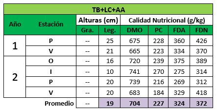 Algunas consideraciones prácticas sobre Leguminosas y Gramíneas forrajeras - Image 9