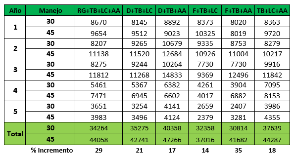Algunas consideraciones prácticas sobre Leguminosas y Gramíneas forrajeras - Image 4