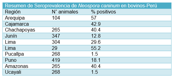 Neosporosis bovina: un problema ganadero aún vigente - Image 2
